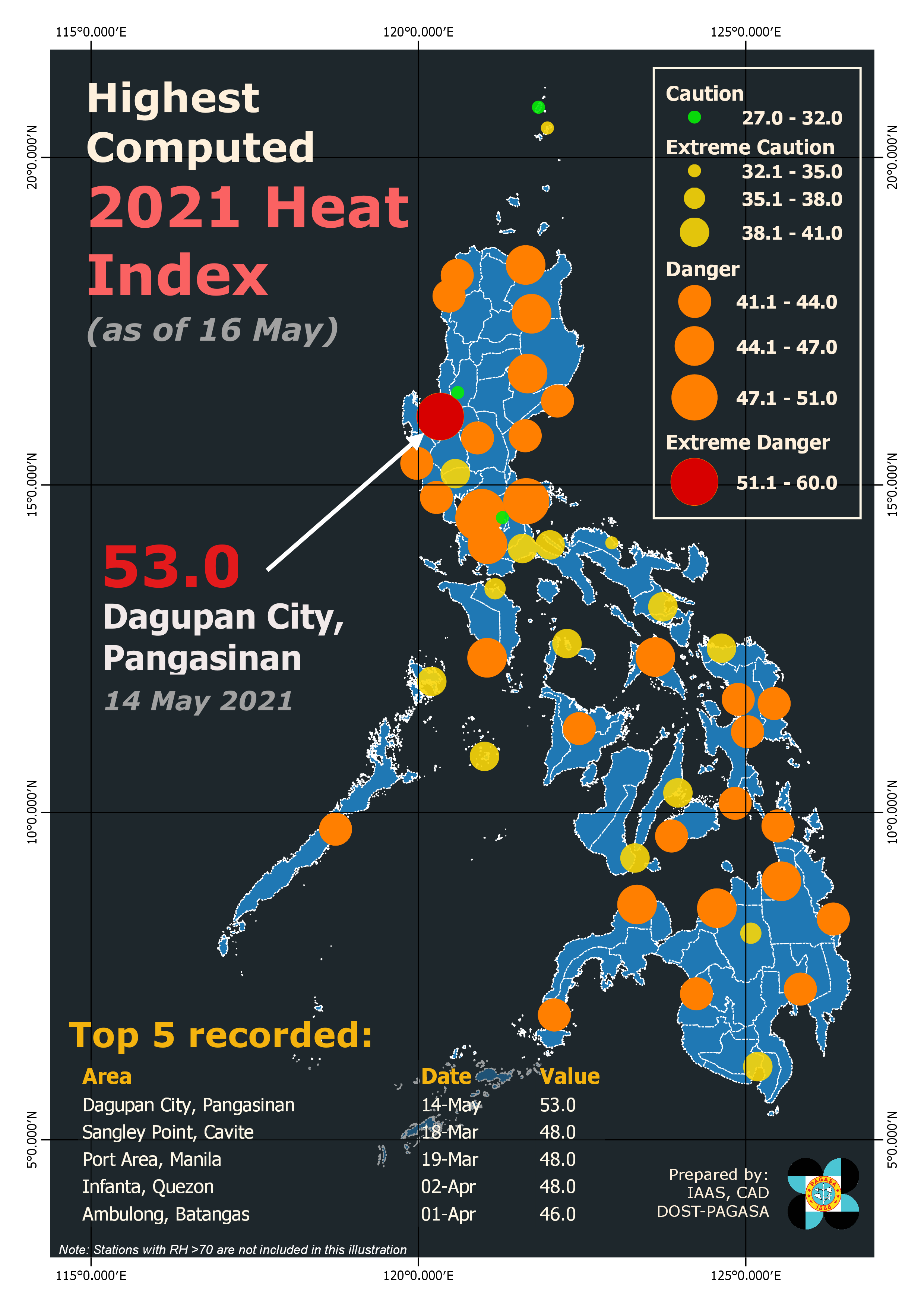 PAGASA Heat Index At 43 Degrees Celcius In Metro Manila