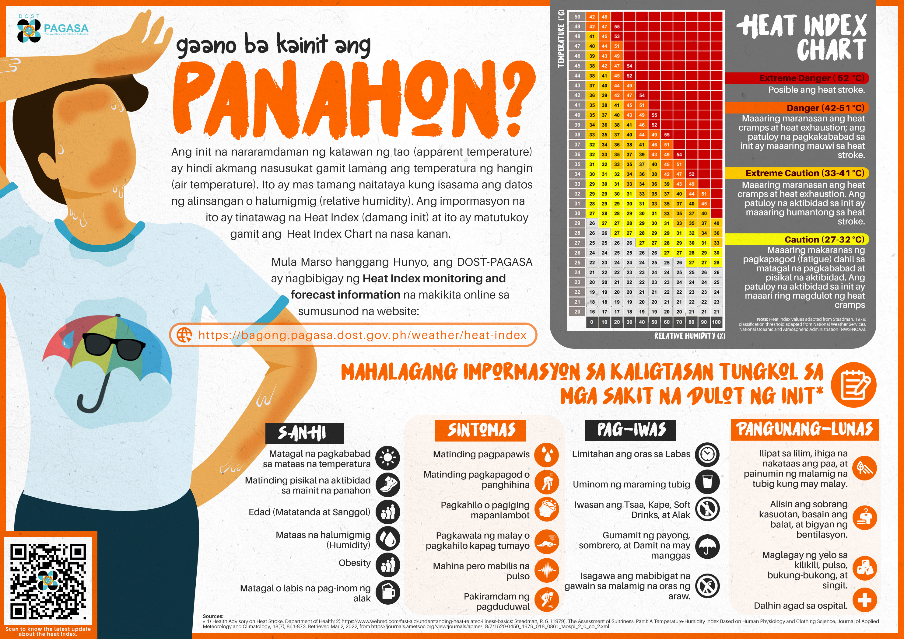 PAGASA