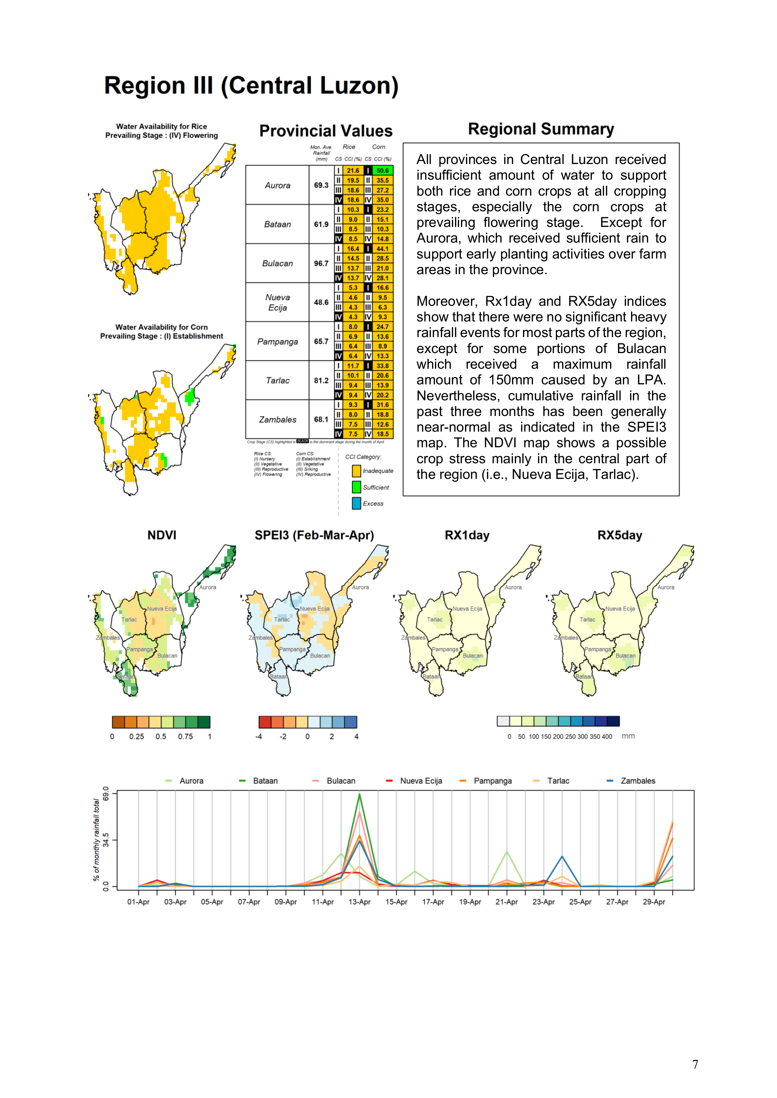 Region 3 Central Luzon