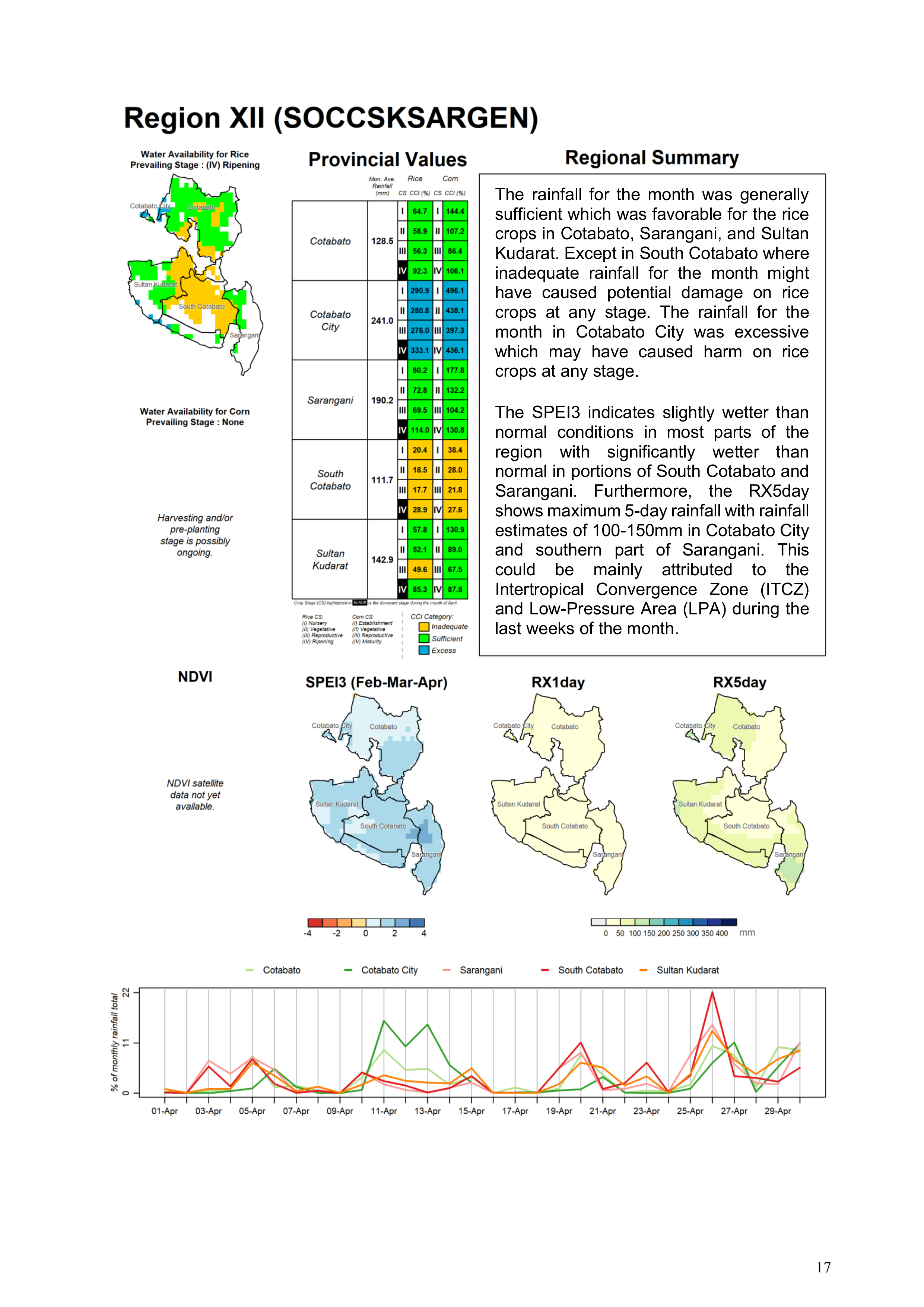 Region 12 SOCCSKSARGEN