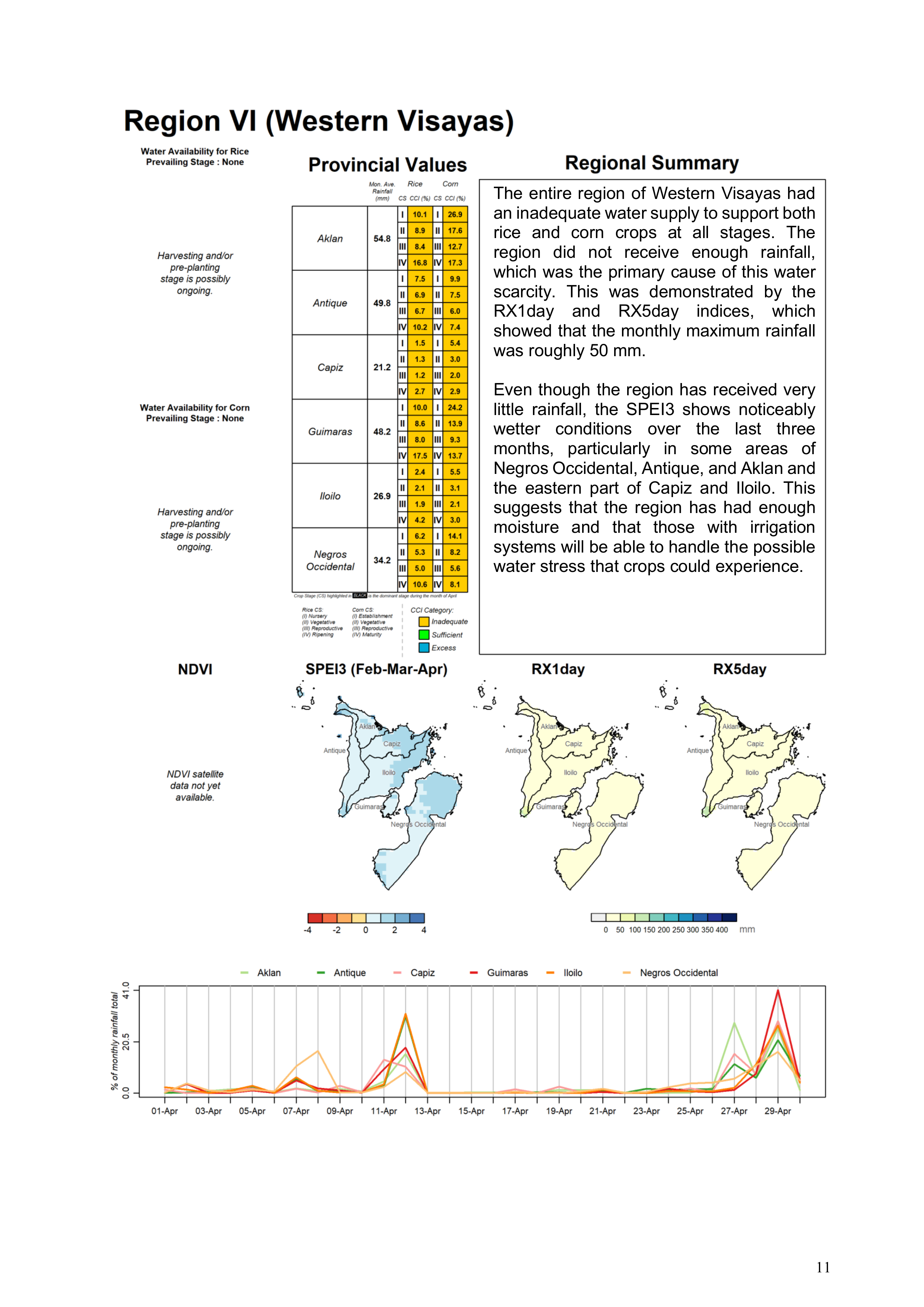 Region 6 Western Visayas