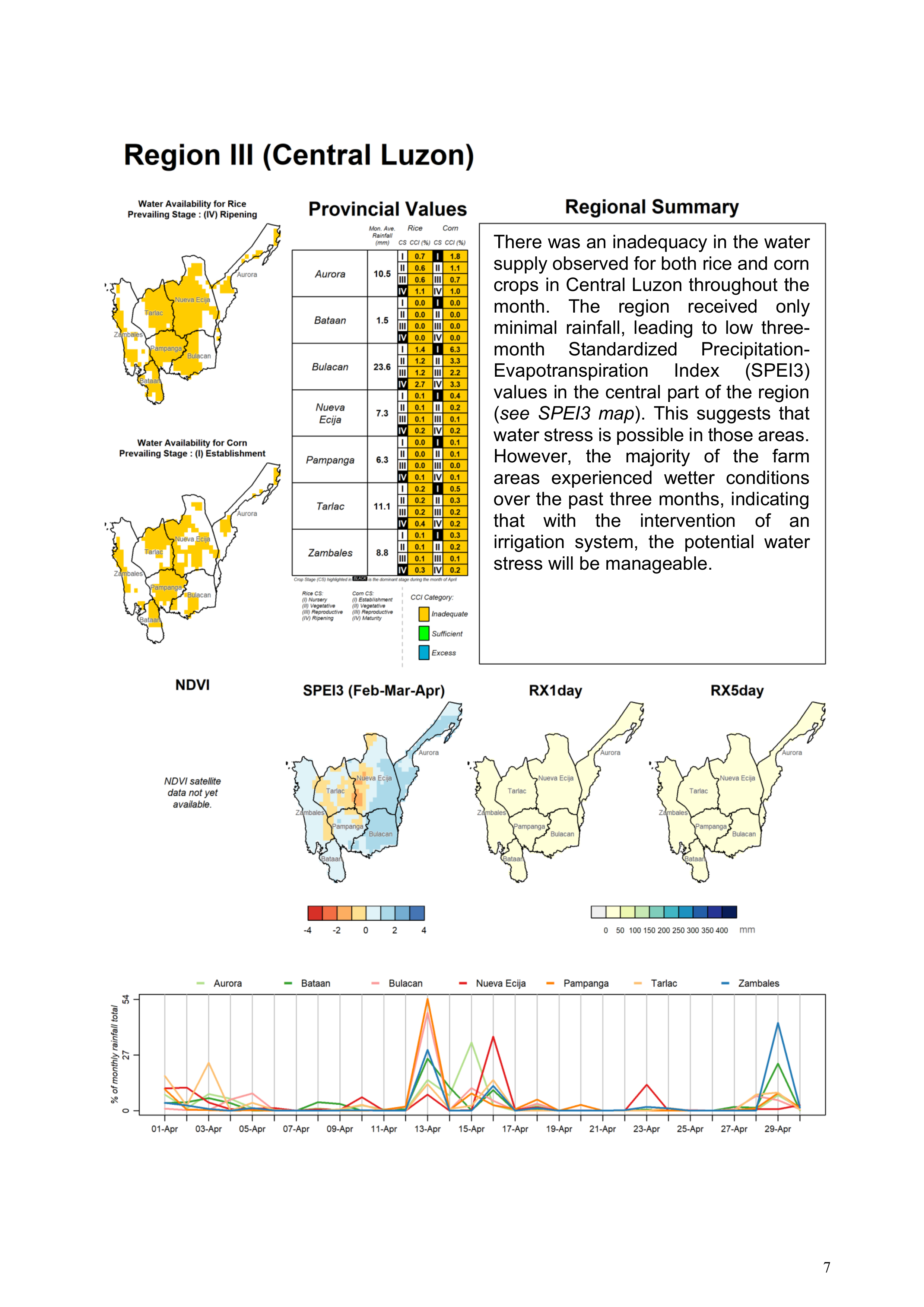 Region 3 Central Luzon