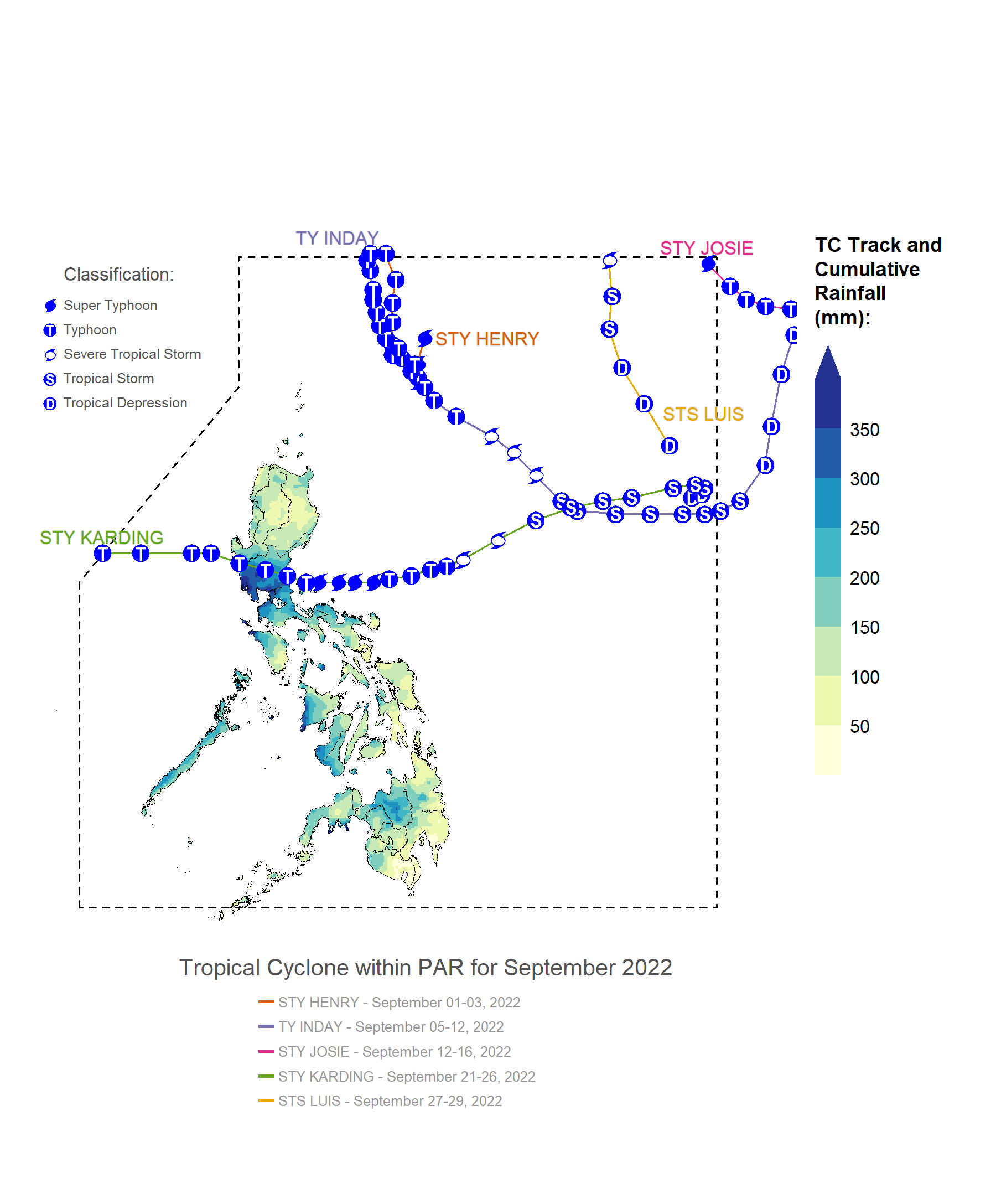 PAGASA