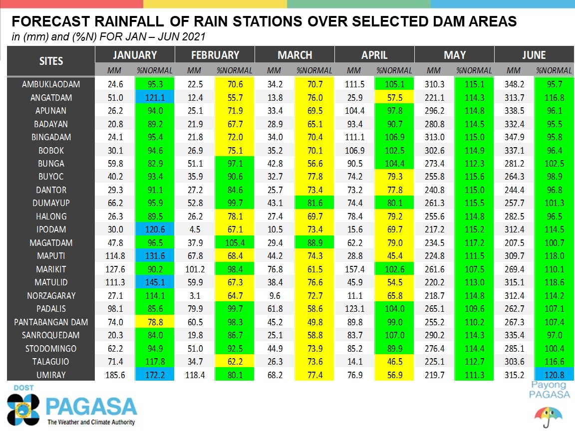 PAGASA