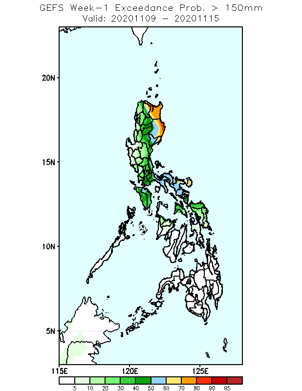 PAGASA