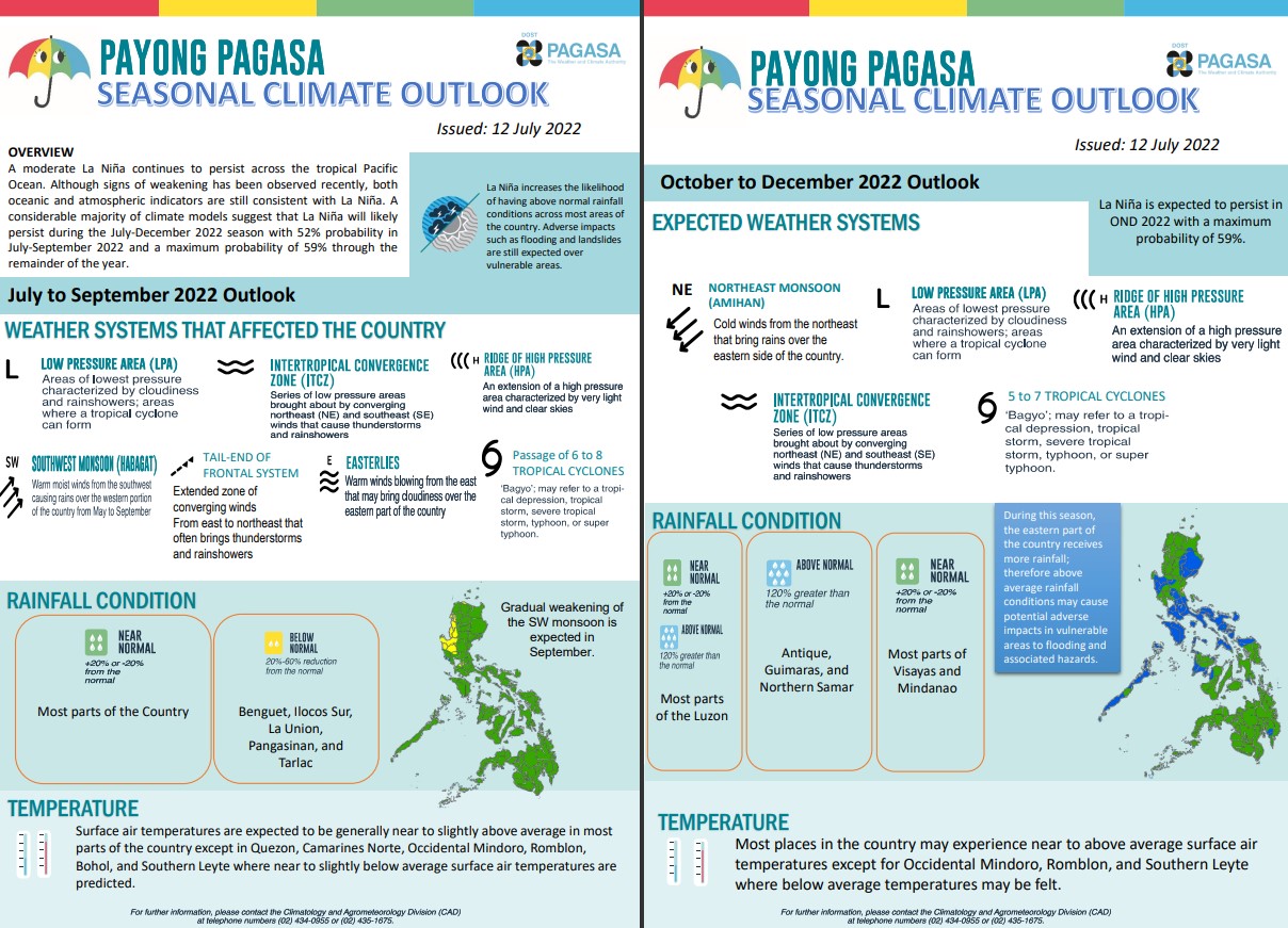 2024 Weather Predictions Philippines Pagasa 2024 - Reggi Cynthea